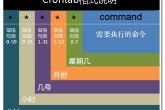 linux下crontab 的使用及参数说明